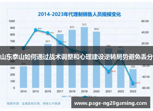 山东泰山如何通过战术调整和心理建设逆转局势避免丢分