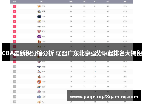 CBA最新积分榜分析 辽篮广东北京强势崛起排名大揭秘