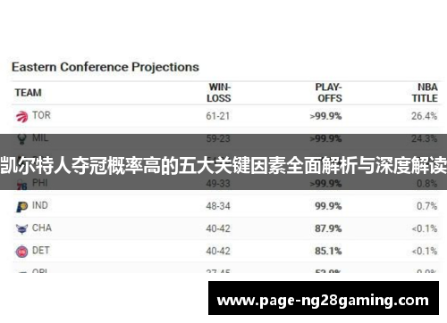 凯尔特人夺冠概率高的五大关键因素全面解析与深度解读