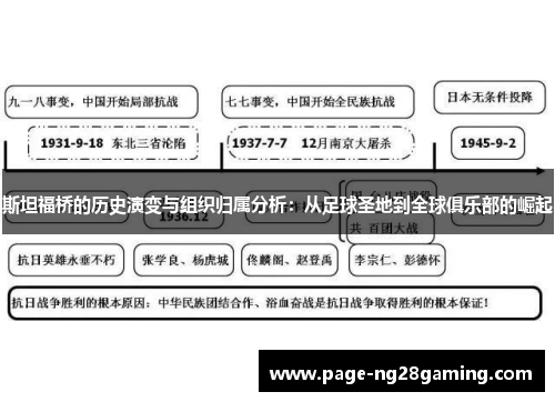 斯坦福桥的历史演变与组织归属分析：从足球圣地到全球俱乐部的崛起