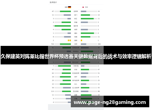 久保建英对阵莱比锡世界杯预选赛关键数据背后的战术与效率逻辑解析 久保建英对阵莱比锡世界杯预选赛关键数据背后的战术与效率逻辑解析
