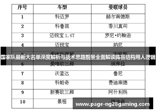 国家队最新大名单深度解析与战术思路前景全面解读阵容结构用人逻辑 国家队最新大名单深度解析与战术思路前景全面解读阵容结构用人逻辑