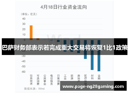 巴萨财务部表示若完成重大交易将恢复1比1政策
